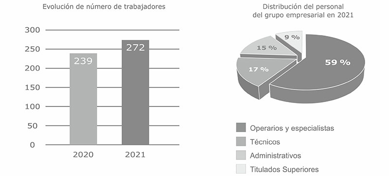 Distribución