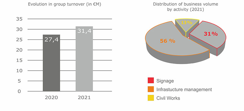 Distribution