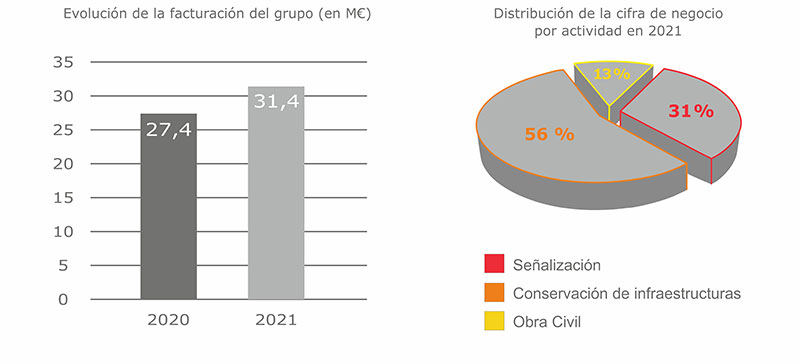 Distribución